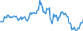 Indicator: Housing Inventory: Median: Listing Price Year-Over-Year in Randall County, TX
