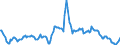 Indicator: Housing Inventory: Median: Home Size in Square Feet in Randall County, TX