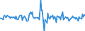 Indicator: Housing Inventory: Median: Home Size in Square Feet Month-Over-Month in Randall County, TX