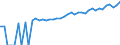Indicator: 90% Confidence Interval: Lower Bound of Estimate of Median Household Income for Randall County, TX