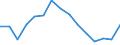 Indicator: Population Estimate,: by Sex, Total Population (5-year estimate) in Reagan County, TX