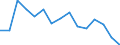 Indicator: Population Estimate,: Total, Not Hispanic or Latino (5-year estimate) in Reagan County, TX