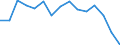 Indicator: Population Estimate,: Total, Not Hispanic or Latino, White Alone (5-year estimate) in Reagan County, TX