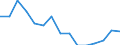 Indicator: Population Estimate,: Total, Not Hispanic or Latino, Black or African American Alone (5-year estimate) in Reagan County, TX