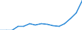 Indicator: Population Estimate,: Total, Not Hispanic or Latino, Two or More Races, Two Races Excluding Some Other Race, and Three or More Races (5-year estimate) in Reagan County, TX