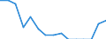 Indicator: Population Estimate,: Total, Hispanic or Latino, Black or African American Alone (5-year estimate) in Reagan County, TX