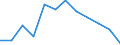 Indicator: Population Estimate,: Migration Flow (5-year estimate) for Reagan County, TX (DISCONTINUED)