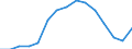 Indicator: Population Estimate,: olds with Children as a Percentage of Households with Children (5-year estimate) in Reagan County, TX
