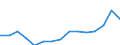 Indicator: Population Estimate,: Over Who Have Completed an Associate's Degree or Higher (5-year estimate) in Reagan County, TX