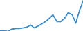 Indicator: Gross Domestic Product:: All Industries in Reagan County, TX