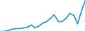 Indicator: Gross Domestic Product:: Private Goods-Producing Industries in Reagan County, TX