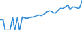 Indicator: 90% Confidence Interval: Lower Bound of Estimate of Median Household Income for Reagan County, TX