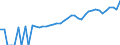 Indicator: 90% Confidence Interval: Upper Bound of Estimate of Median Household Income for Reagan County, TX