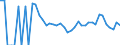 Indicator: 90% Confidence Interval: Lower Bound of Estimate of Related Children Age 5-17 in Families in Poverty for Reagan County, TX