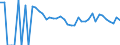 Indicator: 90% Confidence Interval: Lower Bound of Estimate of People of All Ages in Poverty for Reagan County, TX