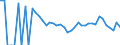 Indicator: 90% Confidence Interval: Lower Bound of Estimate of People Age 0-17 in Poverty for Reagan County, TX
