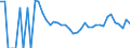 Indicator: 90% Confidence Interval: Upper Bound of Estimate of Related Children Age 5-17 in Families in Poverty for Reagan County, TX