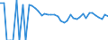 Indicator: 90% Confidence Interval: Upper Bound of Estimate of People of All Ages in Poverty for Reagan County, TX