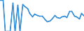 Indicator: 90% Confidence Interval: Upper Bound of Estimate of People Age 0-17 in Poverty for Reagan County, TX