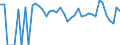 Indicator: 90% Confidence Interval: Lower Bound of Estimate of Percent of Related Children Age 5-17 in Families in Poverty for Reagan County, TX