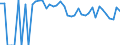 Indicator: 90% Confidence Interval: Lower Bound of Estimate of Percent of People of All Ages in Poverty for Reagan County, TX