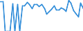 Indicator: 90% Confidence Interval: Lower Bound of Estimate of Percent of People Age 0-17 in Poverty for Reagan County, TX