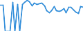 Indicator: 90% Confidence Interval: Upper Bound of Estimate of Percent of People of All Ages in Poverty for Reagan County, TX
