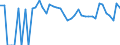 Indicator: 90% Confidence Interval: Upper Bound of Estimate of Percent of People Age 0-17 in Poverty for Reagan County, TX