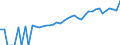 Indicator: Estimate of: Median Household Income for Reagan County, TX