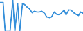Indicator: Estimate of: People of All Ages in Poverty in Reagan County, TX