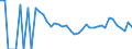 Indicator: Estimate of: People Age 0-17 in Poverty in Reagan County, TX