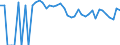 Indicator: Estimated Percent of: People of All Ages in Poverty for Reagan County, TX