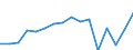 Indicator: Population Estimate,: by Sex, Total Population (5-year estimate) in Real County, TX