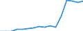 Indicator: Population Estimate,: Total, Not Hispanic or Latino, Black or African American Alone (5-year estimate) in Real County, TX