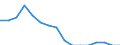 Indicator: Population Estimate,: Total, Not Hispanic or Latino, Two or More Races, Two Races Excluding Some Other Race, and Three or More Races (5-year estimate) in Real County, TX