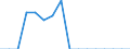 Indicator: Population Estimate,: Total, Hispanic or Latino, Two or More Races, Two Races Excluding Some Other Race, and Three or More Races (5-year estimate) in Real County, TX
