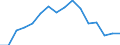 Indicator: Population Estimate,: olds with Children as a Percentage of Households with Children (5-year estimate) in Real County, TX