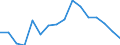 Indicator: Population Estimate,: Over Who Have Completed an Associate's Degree or Higher (5-year estimate) in Real County, TX