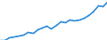 Indicator: Gross Domestic Product:: All Industries in Real County, TX