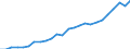 Indicator: Gross Domestic Product:: Private Services-Providing Industries in Real County, TX