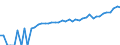 Indicator: 90% Confidence Interval: Lower Bound of Estimate of Median Household Income for Real County, TX