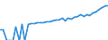 Indicator: 90% Confidence Interval: Upper Bound of Estimate of Median Household Income for Real County, TX