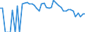 Indicator: 90% Confidence Interval: Lower Bound of Estimate of Related Children Age 5-17 in Families in Poverty for Real County, TX