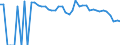 Indicator: 90% Confidence Interval: Lower Bound of Estimate of People of All Ages in Poverty for Real County, TX