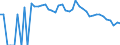 Indicator: 90% Confidence Interval: Lower Bound of Estimate of People Age 0-17 in Poverty for Real County, TX