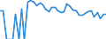 Indicator: 90% Confidence Interval: Upper Bound of Estimate of Related Children Age 5-17 in Families in Poverty for Real County, TX