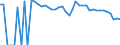 Indicator: 90% Confidence Interval: Upper Bound of Estimate of People of All Ages in Poverty for Real County, TX