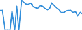 Indicator: 90% Confidence Interval: Upper Bound of Estimate of People Age 0-17 in Poverty for Real County, TX