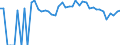 Indicator: 90% Confidence Interval: Lower Bound of Estimate of Percent of Related Children Age 5-17 in Families in Poverty for Real County, TX