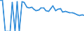Indicator: 90% Confidence Interval: Lower Bound of Estimate of Percent of People of All Ages in Poverty for Real County, TX